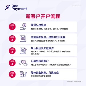 Exchange Process Flow Overview 兑换流程简介（SC）